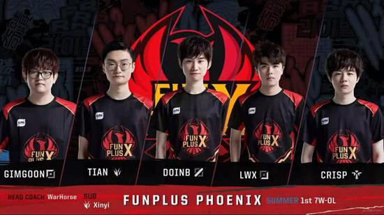 职务变动的 职务变动的