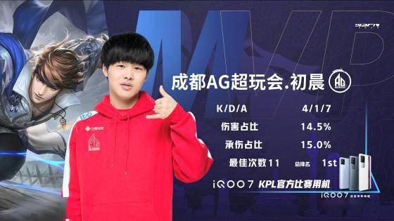 不仅提升了 不仅提升了